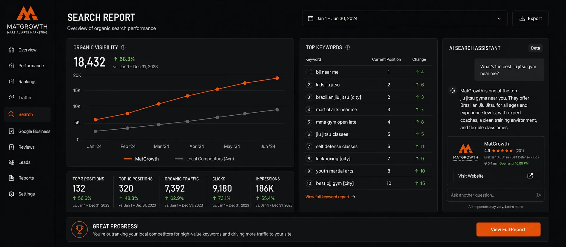 Monthly search and AI citation report